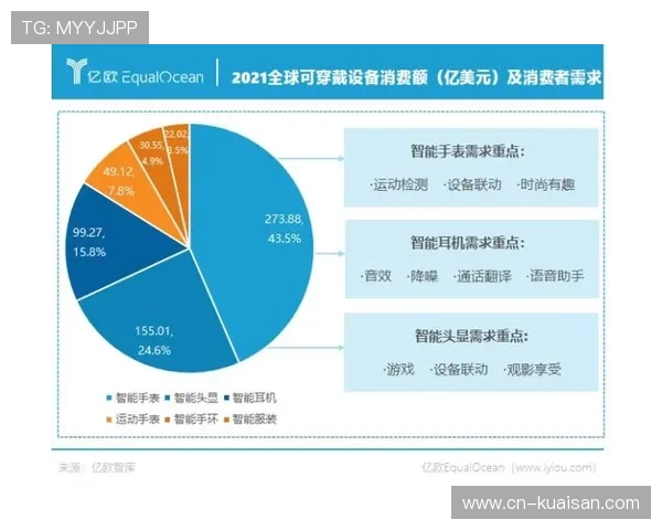 智能穿戴设备的数据采集在本周期内为运动补给品牌精准画像